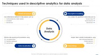 Techniques Used In Descriptive Analytics Big Data Analytics Applications Data Analytics SS