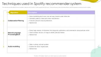 Techniques Used In Spotify Recommender System Ppt Layouts Format