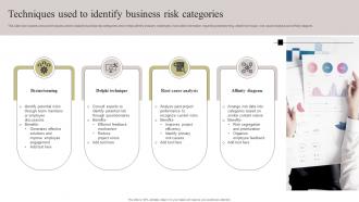 Techniques Used To Identify Business Risk Categories