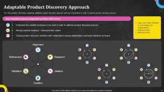 Techniques Utilized In Product Discovery Process DK MD Image Interactive