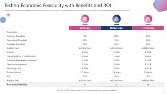 Techno Economic Feasibility With Benefits And Roi