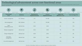 Technological Advancement Across Core Functional Critical Initiatives To Deploy Successful Business