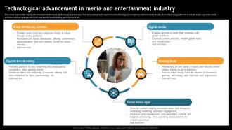 Technological Advancement In Media And Entertainment Industry