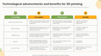 Technological Advancements And Benefits For 3d Printing FIO SS