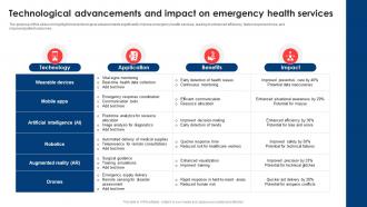 Technological Advancements And Impact On Emergency Health Services