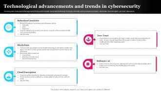 Technological Advancements And Trends In Cybersecurity FIO SS