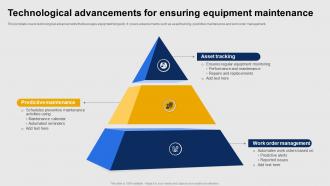 Technological Advancements For Ensuring Equipment Maintenance
