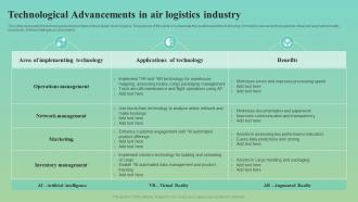 Technological Advancements In Air Logistics Industry