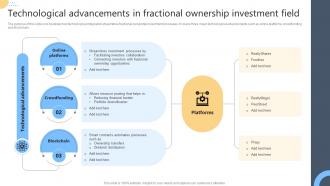 Technological Advancements In Fractional Ownership Investment Field