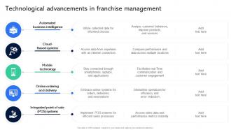Technological Advancements In Franchise Guide For Establishing Franchise Business
