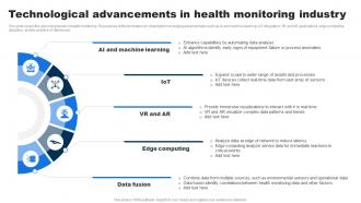 Technological Advancements In Health Monitoring Industry