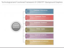Technological And Functional Framework Of Crm Ppt Background Graphics