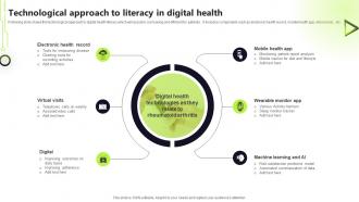 Technological Approach To Literacy In Digital Health