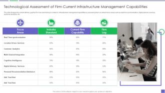 Technological Assessment Of Firm Current Building Business Analytics Architecture