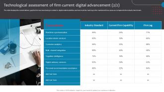Technological Assessment Of Firm Current Digital Advancement Business Checklist For Digital Enablement Researched Idea