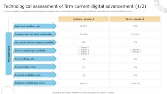 Technological Assessment Of Firm Current Digital Advancement Checklist For Digital Transformation