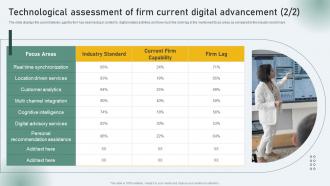 Technological Assessment Of Firm Current Digital Business Nurturing Through Digital Adaption Informative Customizable