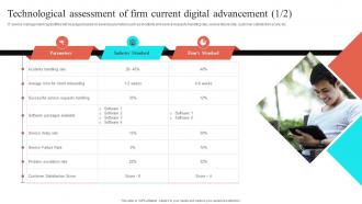 Technological Assessment Of Firm Current Digital Virtual Sales Enablement Checklist