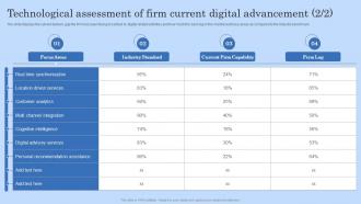 Technological Assessment Of Firm Current Digital Workplace Checklist Good Analytical