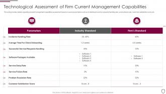 Technological assessment of firm current management corporate security management