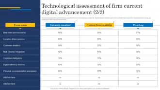 Technological Assessment Of Ultimate Digital Transformation Checklist Interactive Graphical