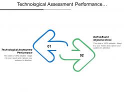 Technological assessment performance define brand objective voice measure market