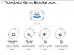Technological Change Education Levels Organizational Agility Entrepreneurial Agility