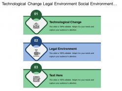 Technological change legal environment social environment screening ideas