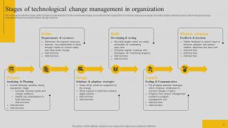 Technological Change Management Powerpoint PPT Template Bundles DK MD Interactive Pre-designed