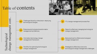 Technological Change Management Table Of Contents Slides Impactful