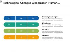 Technological changes globalization human resources management risk management cpb