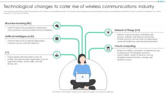Technological Changes To Cater Rise Of Wireless Communications Industry FIO SS