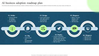 Technological Digital Transformation Ai Business Adoption Roadmap Plan