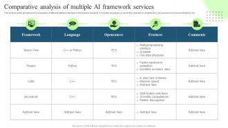 Technological Digital Transformation Comparative Analysis Of Multiple Ai Framework Services