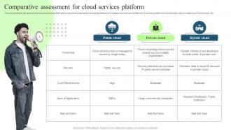 Technological Digital Transformation Comparative Assessment For Cloud Services Platform