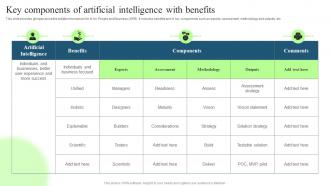 Technological Digital Transformation Key Components Of Artificial Intelligence With Benefits