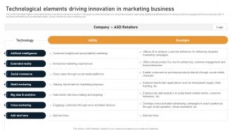 Technological Elements Driving Innovation In Marketing Business