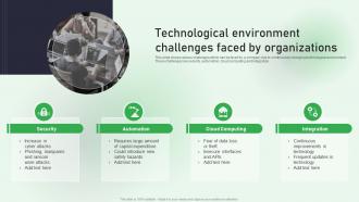 Technological Environment Challenges Faced By Organizations