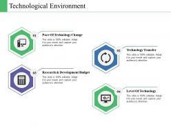 Technological environment ppt powerpoint presentation file model