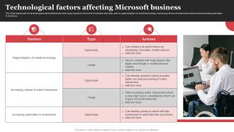 Technological Factors Affecting Microsoft Business Microsoft Strategic Plan Strategy SS V