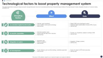 Technological Factors To Boost Property Management System