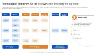 Technological Framework For IoT Deployment How IoT In Inventory Management Streamlining IoT SS