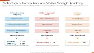 Technological Human Resource Priorities Strategic Roadmap