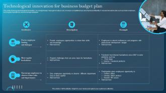 Technological Innovation For Business Budget Plan