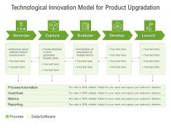Technological innovation model for product upgradation