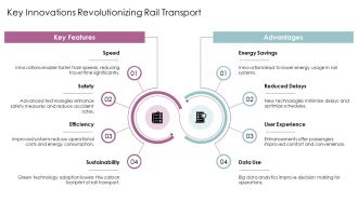 Technological Innovations In Modern Railways PPT Summary AT Interactive Compatible