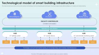 Technological Model Of Smart Building Infrastructure Ppt Sample