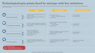 Technological Pain Points Faced By Startups With Key Initiatives