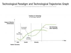 Technological paradigm and technological trajectories graph