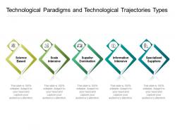 Technological paradigms and technological trajectories types